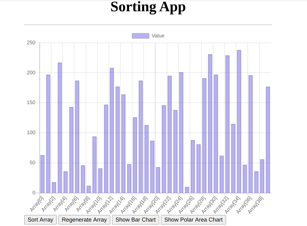 sorting